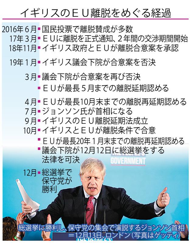 Eu離脱理由新聞 – Eu離脱 イギリス 影響 : イギリス、ポイント制でビザ発給 年収や学歴で移民選別 – ALBY