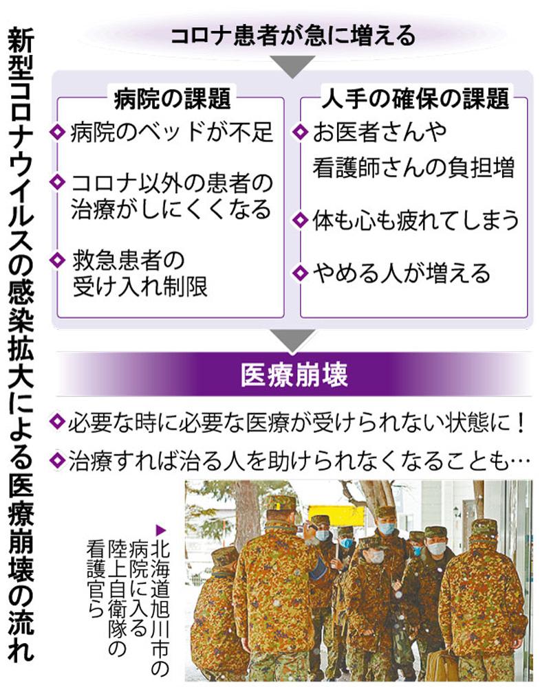 ニュースなぜなに コロナ患者増え医療ピンチ 高知新聞