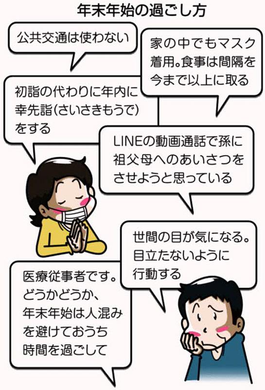 年末年始 外出自粛が多数 高知新聞ｌｉｎｅアンケート なるほど こうち取材班 高知新聞
