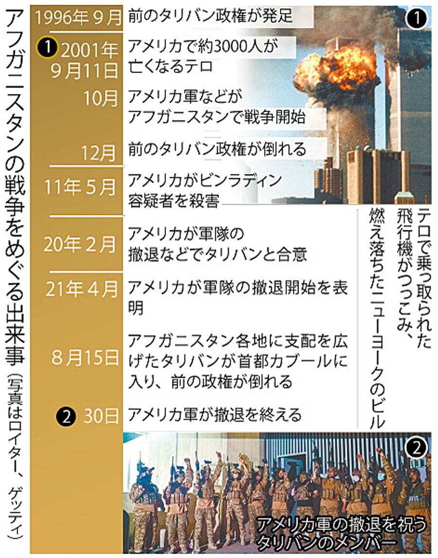 ニュースなぜなに タリバン政権復帰 アメリカ 史上最長の戦争 に敗北 高知新聞