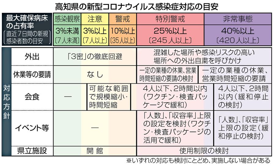 高知 県 教職員 人事 異動 2022