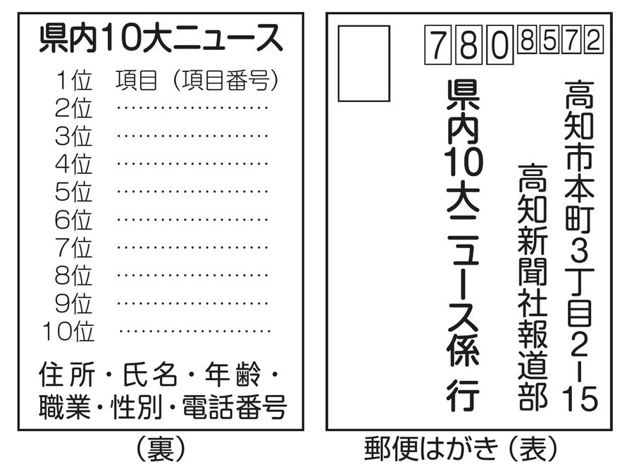 21年 読者が選ぶ高知県内10大ニュース募集 記憶に残る出来事は 12 23締め切り 30人に賞金 高知新聞