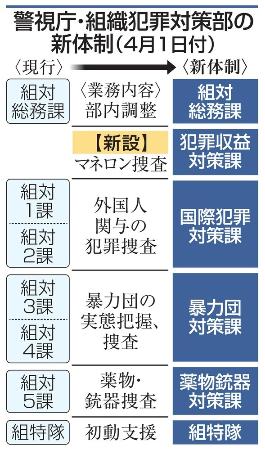 ☆警視庁組織犯罪対策本部長ユボズ☆様専用 警視庁、マネロン