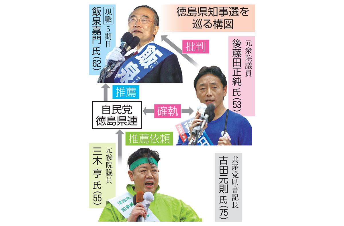 保守3分裂、徳島県知事選 自民内輪もめ「県民に得なし」 国政転身白紙・「特定枠」放棄・確執深化… ―ニュースを歩く 高知新聞