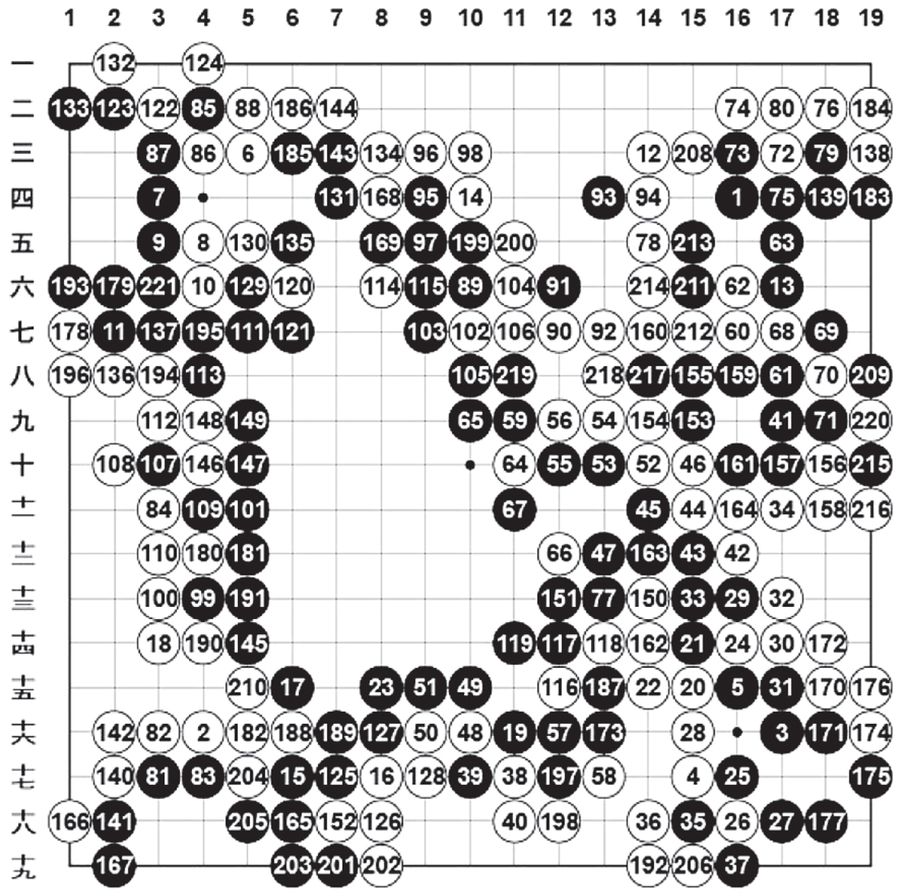 黒・竹内、白・徳富（黒６目半コミ出し）２０７（２６）ツグ、２２２（２１５）ツグ