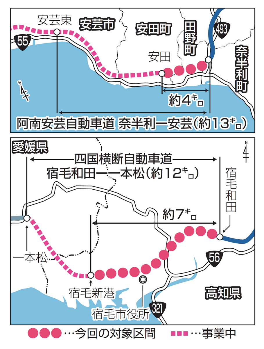 高速道路網「四国8の字」の高知県内100％着手へ 奈半利―安田・宿毛