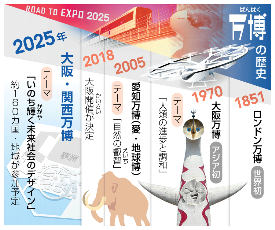 なぜなに万国博 ニュースなぜなに】大阪万博開幕まで1年 未来の社会を先取り