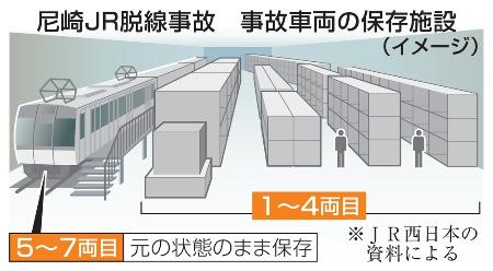 鉄道資料　脱線復旧訓練　昭和45年10月22日　大阪運転所検修 クラシック 鉄道資料 脱線復旧訓練 昭和45年10月22日 大阪運転所