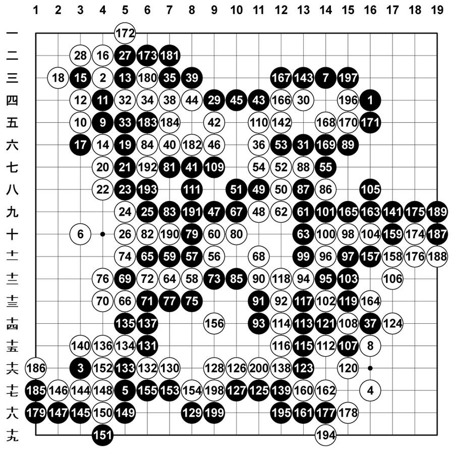 黒・浜田　白・中西　７８（６９）ツグ、１２２（１０７）ツグ