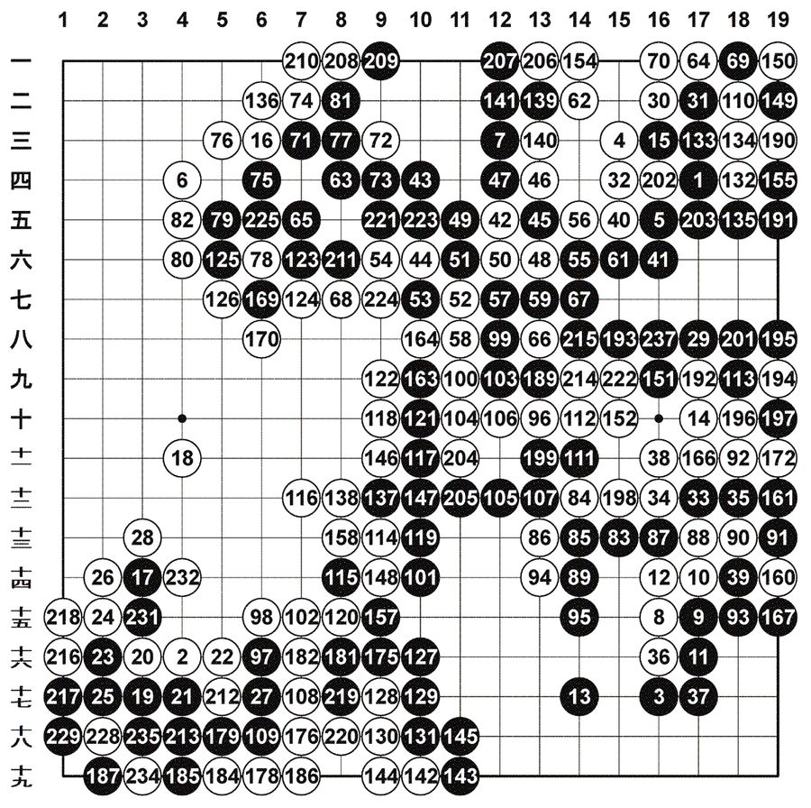 黒・中西、白・徳富（黒６目半コミ出し）６０（４５）、１７３（１６０）、２２６（１６９）、２３８（１９７）以上ツグ、１５３（６９）、１５６（１５０）、１５９（６９）、１６２（１５０）、１６５（６９）、１６８（１５０）、１７１（６９）、１７７（６９）、１８０（１６０）、１８３（６９）、１８８（１６０）、２００（１９４）、２２７（１９７）、２３０（２００）、２３３（１６９）、２３６（２００）以上コウ取る