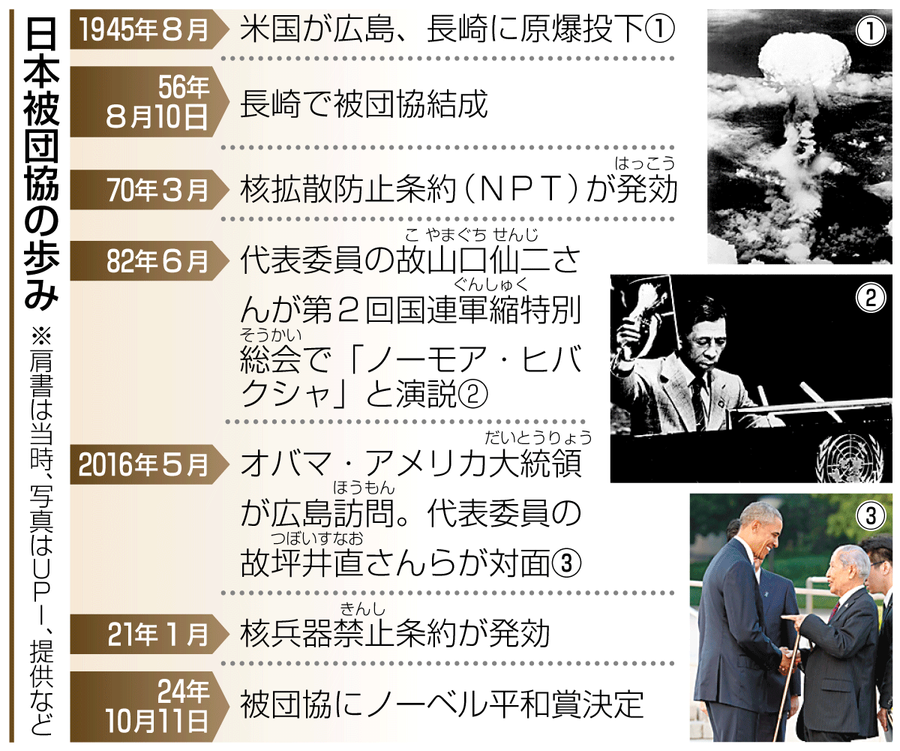 ニュース解説】ノーベル平和賞に被団協 核なき世界への努力評価 | 高知新聞