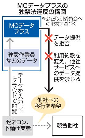 起業者のための裁決申請書等作成マニュアル 平成１４年改正法施行対応 改訂版/ケイブン出版/ケイブン出版株式会社（単行本） 公取、三菱商事系に排除措置命令 顧客企業データの他社移行を