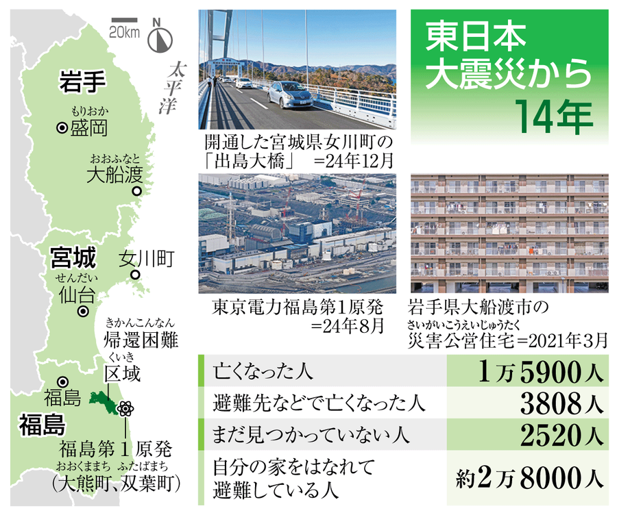 ニュースなぜなに】東日本大震災から14年 被災地の人口 大きく