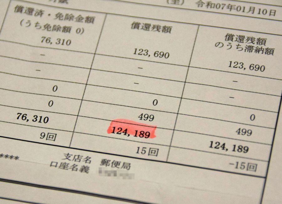 滞納額などを伝える通知。コロナ禍を過ぎても苦しい生活が続く（画像の一部を加工しています）