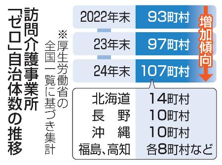 介護サ-ビス施設・事業所調査 平成２５年/厚生労働統計協会/厚生労働省（単行本） 令和7年社会福祉施設等調査及び令和7年介護サービス施設・事業