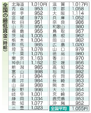 追加及び差額料金 25000円 新登場！より効果的な分散投資を等ウェイトで！ | MAXIS S&P500