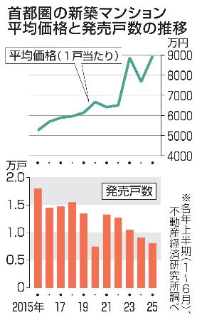 総額15000円相当→12000円　ラカントなど17点 北辰物産 on X: 
