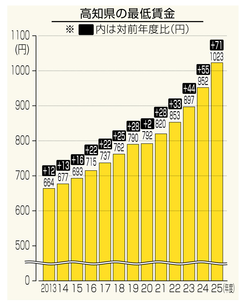 本日限り値下げ早い者勝ち2万6千円から1000円引きです！ 近況報告】Kawasaki Ninja ZX-25R 2台持ちする方法【スカイネット 1/12