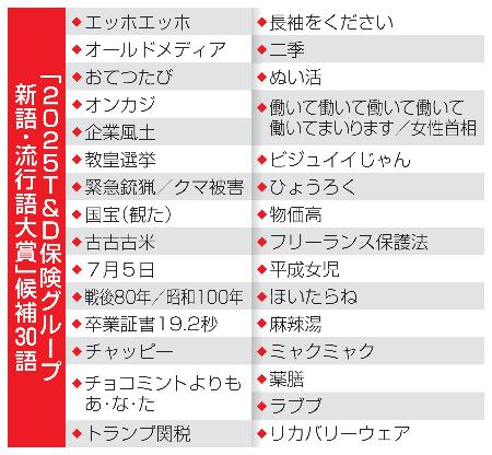 古古古米」「クマ被害」候補に 今年の新語・流行語大賞に30語 | 高知新聞