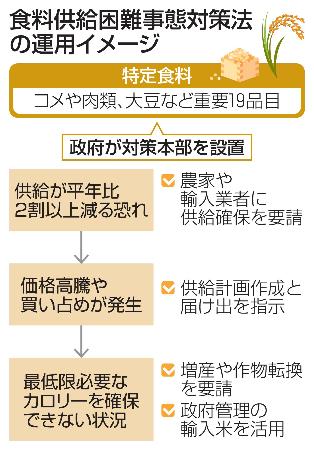 政府初、食料危機で机上演習 大豆輸入に懸念想定、対応を強化 | 高知新聞