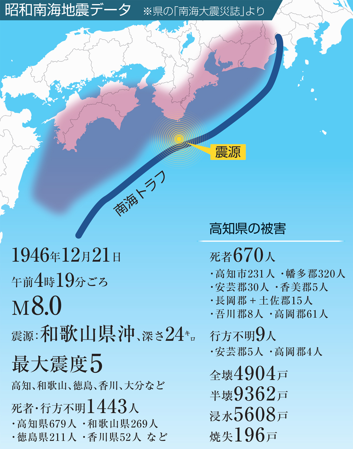 自宅の下宿生らが犠牲に 「自分らだけ助かった」森本哲さん 旧中村町