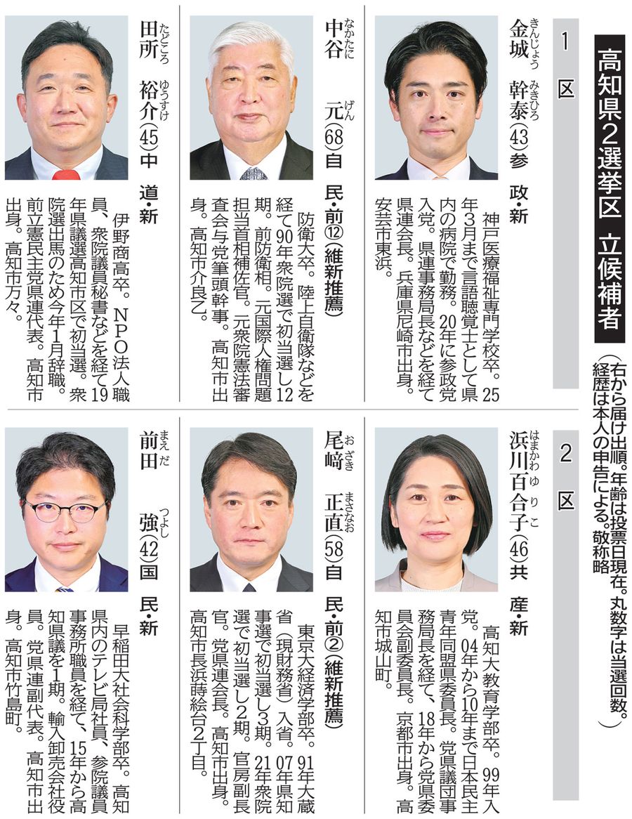 自 友 区