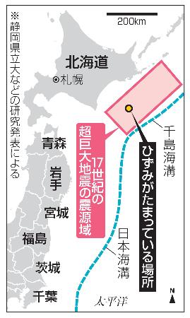 北海道・十勝沖海底下ひずみ蓄積 超巨大地震起きる準備整った状態