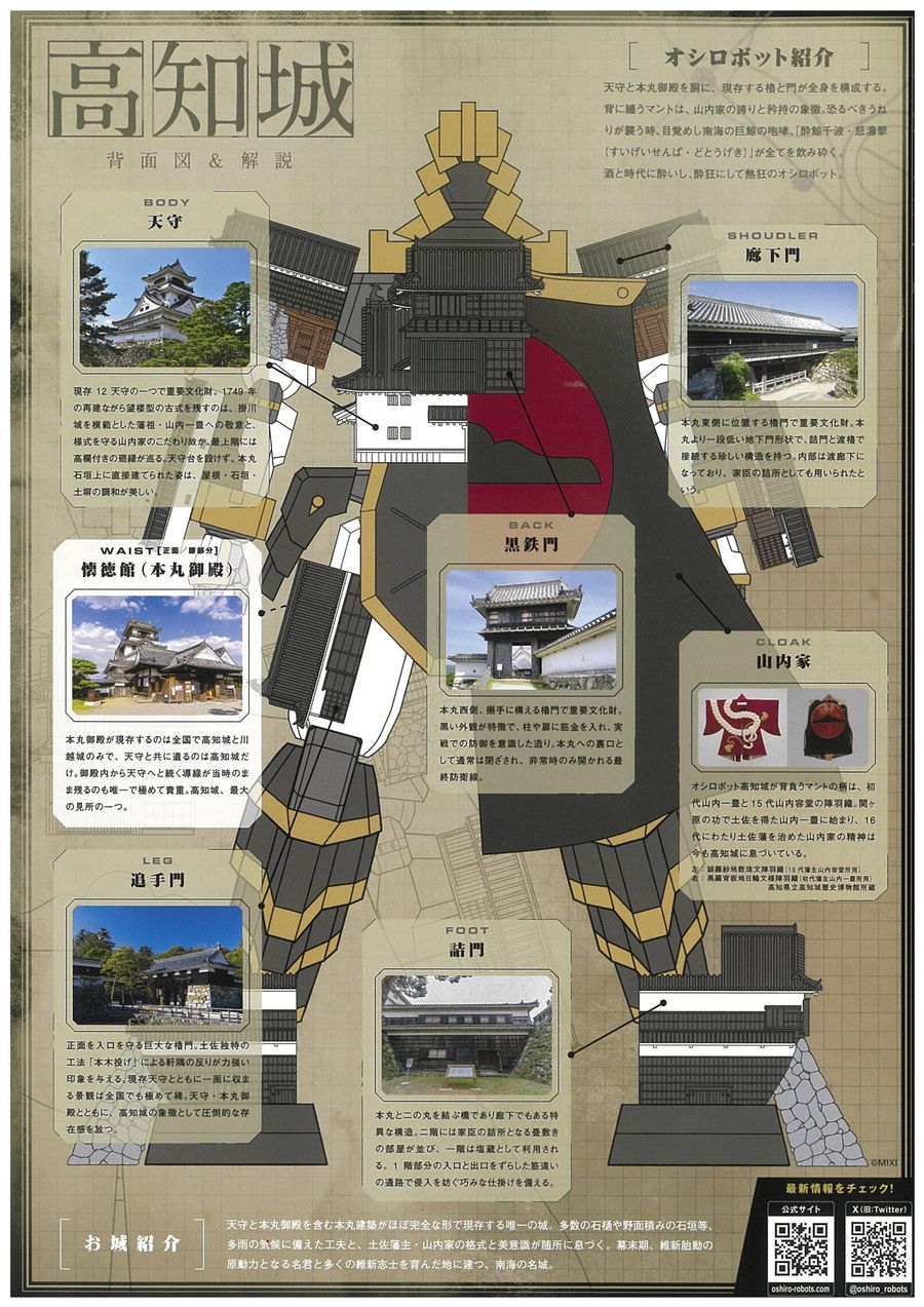 ２４城目のオシロボット「高知城」のデザイン。体のパーツは現存する建物群だ